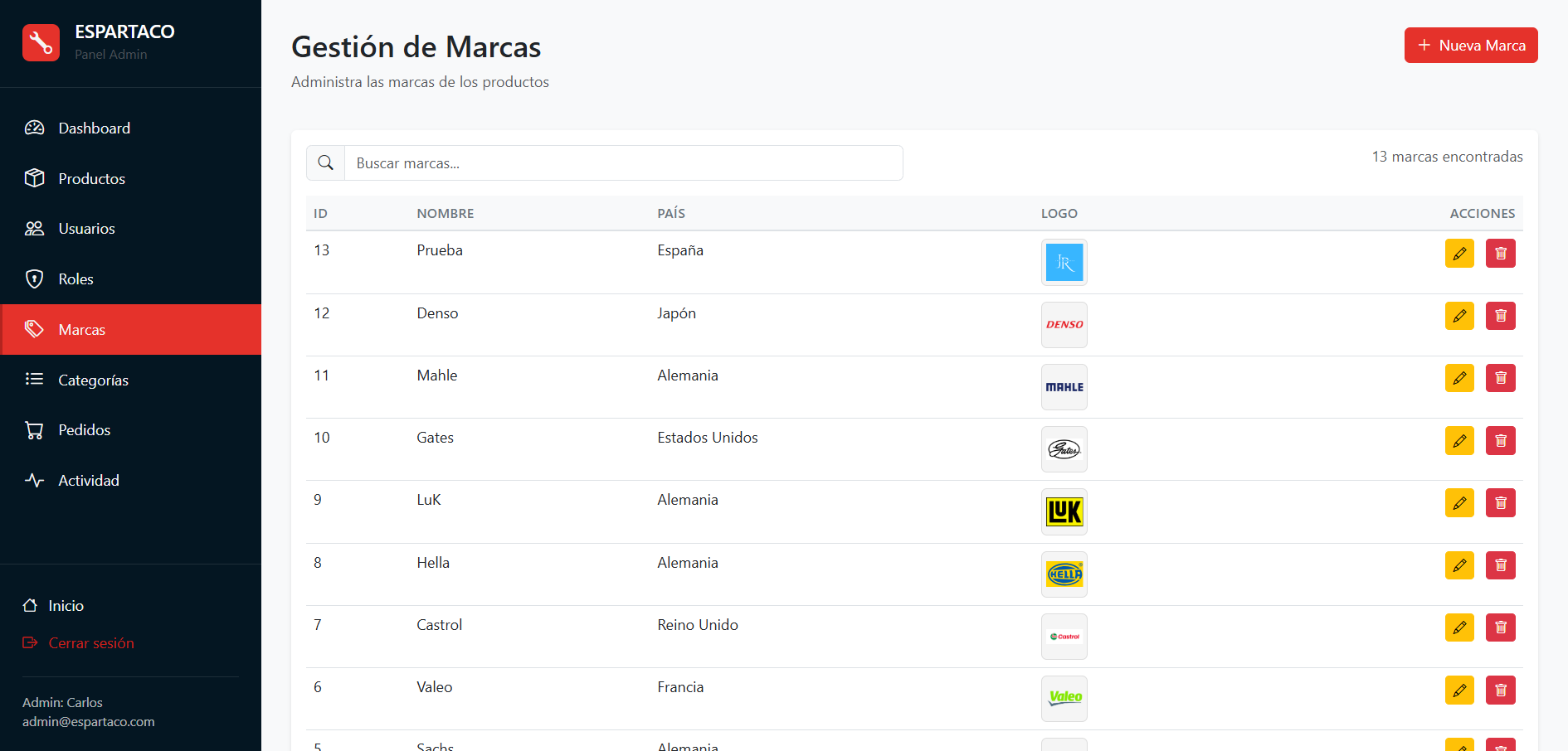 Espartaco — Tienda online de recambios de automóvil